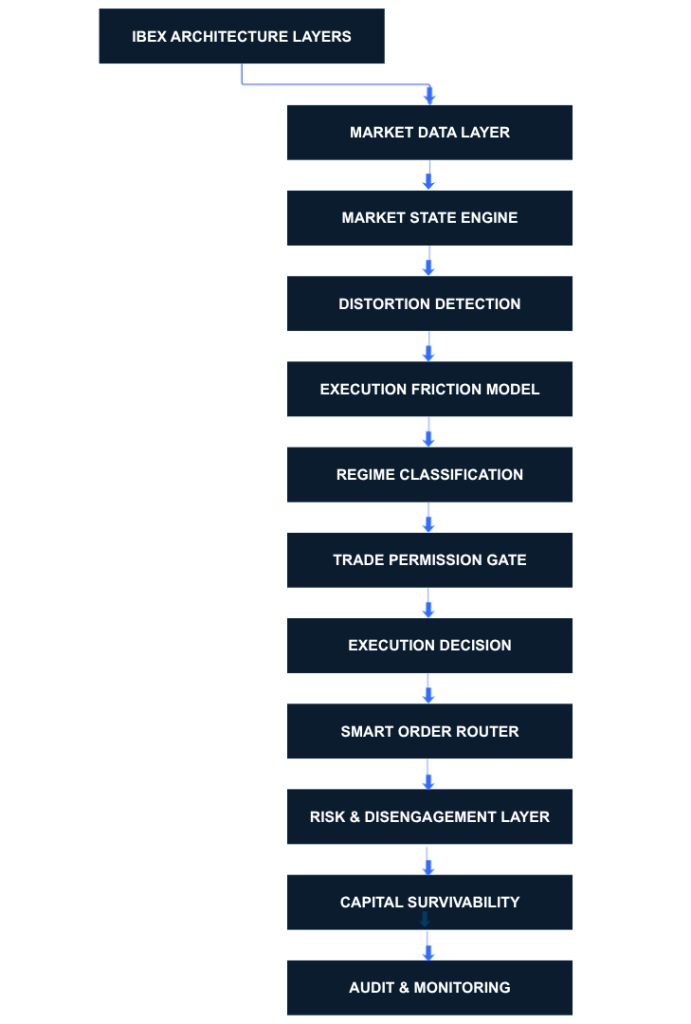 Institutional forex technology for investors